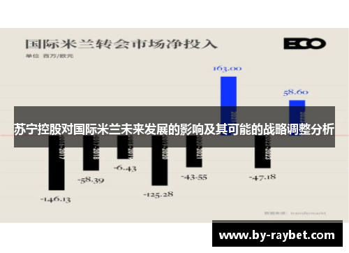 苏宁控股对国际米兰未来发展的影响及其可能的战略调整分析 苏宁控股对国际米兰未来发展的影响及其可能的战略调整分析