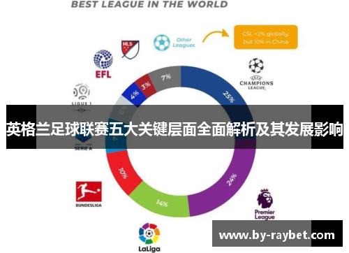 英格兰足球联赛五大关键层面全面解析及其发展影响