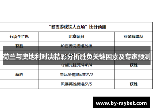 荷兰与奥地利对决精彩分析胜负关键因素及专家预测 荷兰与奥地利对决精彩分析胜负关键因素及专家预测