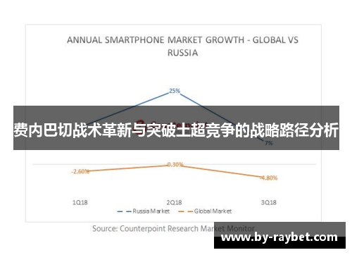 费内巴切战术革新与突破土超竞争的战略路径分析 费内巴切战术革新与突破土超竞争的战略路径分析