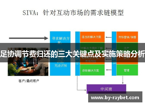 足协调节费归还的三大关键点及实施策略分析 足协调节费归还的三大关键点及实施策略分析