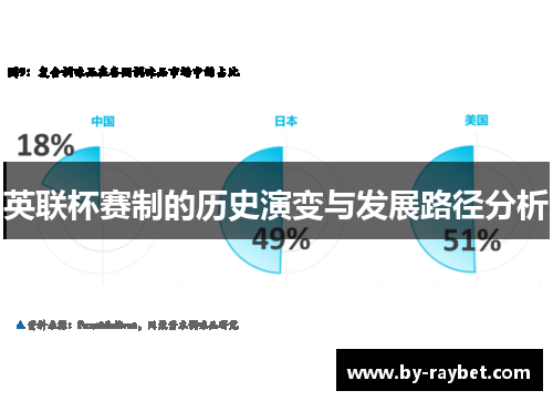 英联杯赛制的历史演变与发展路径分析 英联杯赛制的历史演变与发展路径分析