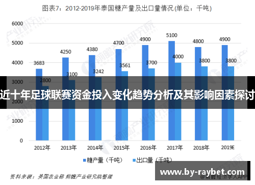 近十年足球联赛资金投入变化趋势分析及其影响因素探讨