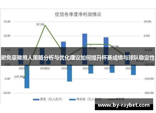 避免豪赌用人策略分析与优化建议如何提升杯赛成绩与球队稳定性 避免豪赌用人策略分析与优化建议如何提升杯赛成绩与球队稳定性
