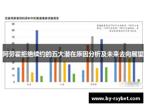 阿劳霍拒绝续约的五大潜在原因分析及未来去向展望 阿劳霍拒绝续约的五大潜在原因分析及未来去向展望