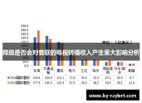 降级是否会对曼联的电视转播收入产生重大影响分析 降级是否会对曼联的电视转播收入产生重大影响分析