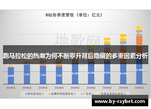 跑马拉松的热潮为何不断攀升背后隐藏的多重因素分析 跑马拉松的热潮为何不断攀升背后隐藏的多重因素分析