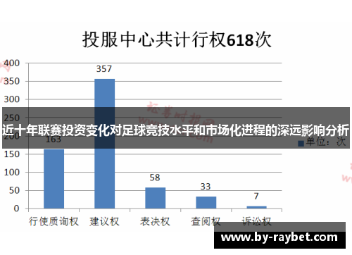 近十年联赛投资变化对足球竞技水平和市场化进程的深远影响分析 近十年联赛投资变化对足球竞技水平和市场化进程的深远影响分析