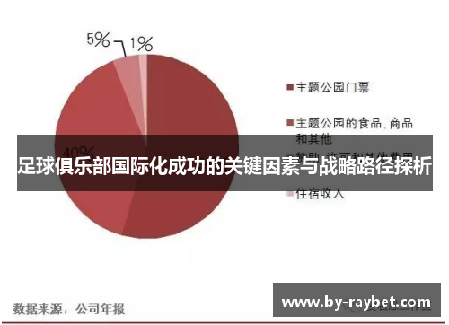 足球俱乐部国际化成功的关键因素与战略路径探析