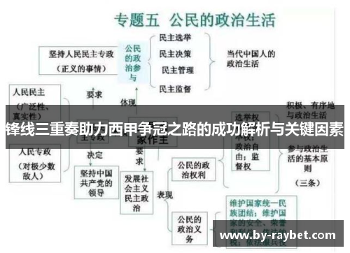 锋线三重奏助力西甲争冠之路的成功解析与关键因素