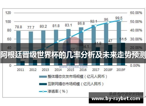 阿根廷晋级世界杯的几率分析及未来走势预测