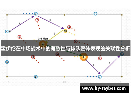 霍伊伦在中场战术中的有效性与球队整体表现的关联性分析 霍伊伦在中场战术中的有效性与球队整体表现的关联性分析