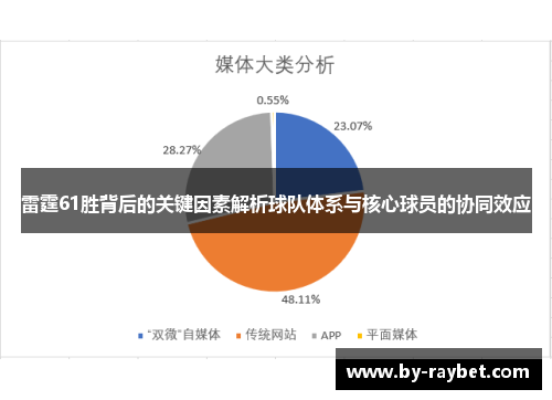 雷霆61胜背后的关键因素解析球队体系与核心球员的协同效应 雷霆61胜背后的关键因素解析球队体系与核心球员的协同效应